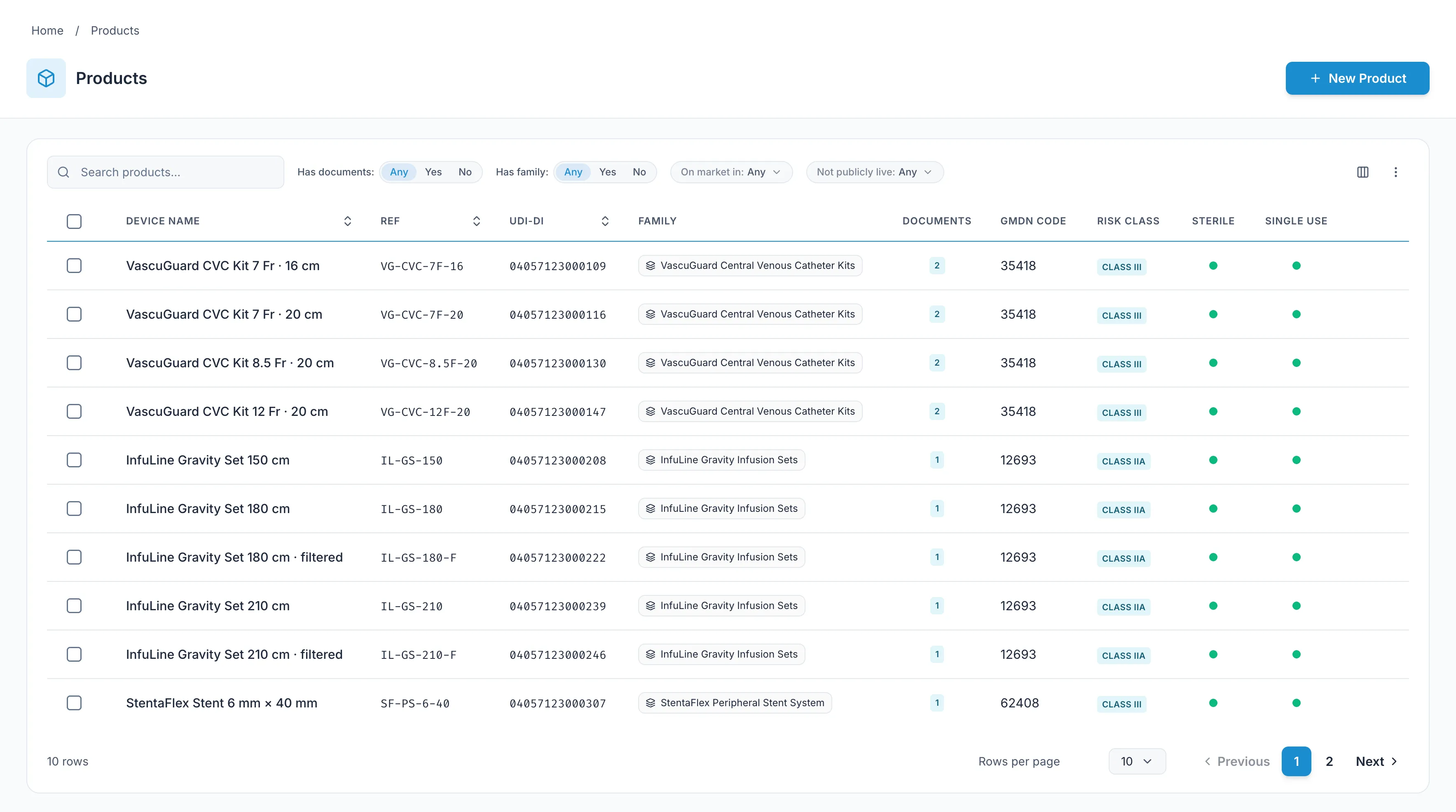 The YDNTFY admin product catalogue: product families, devices and their documents, with market and language coverage per version.